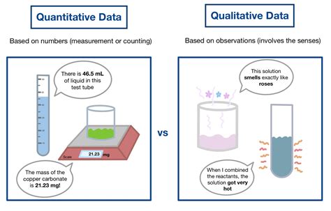 semi quantitative example|semi quantitative vs quantitative.